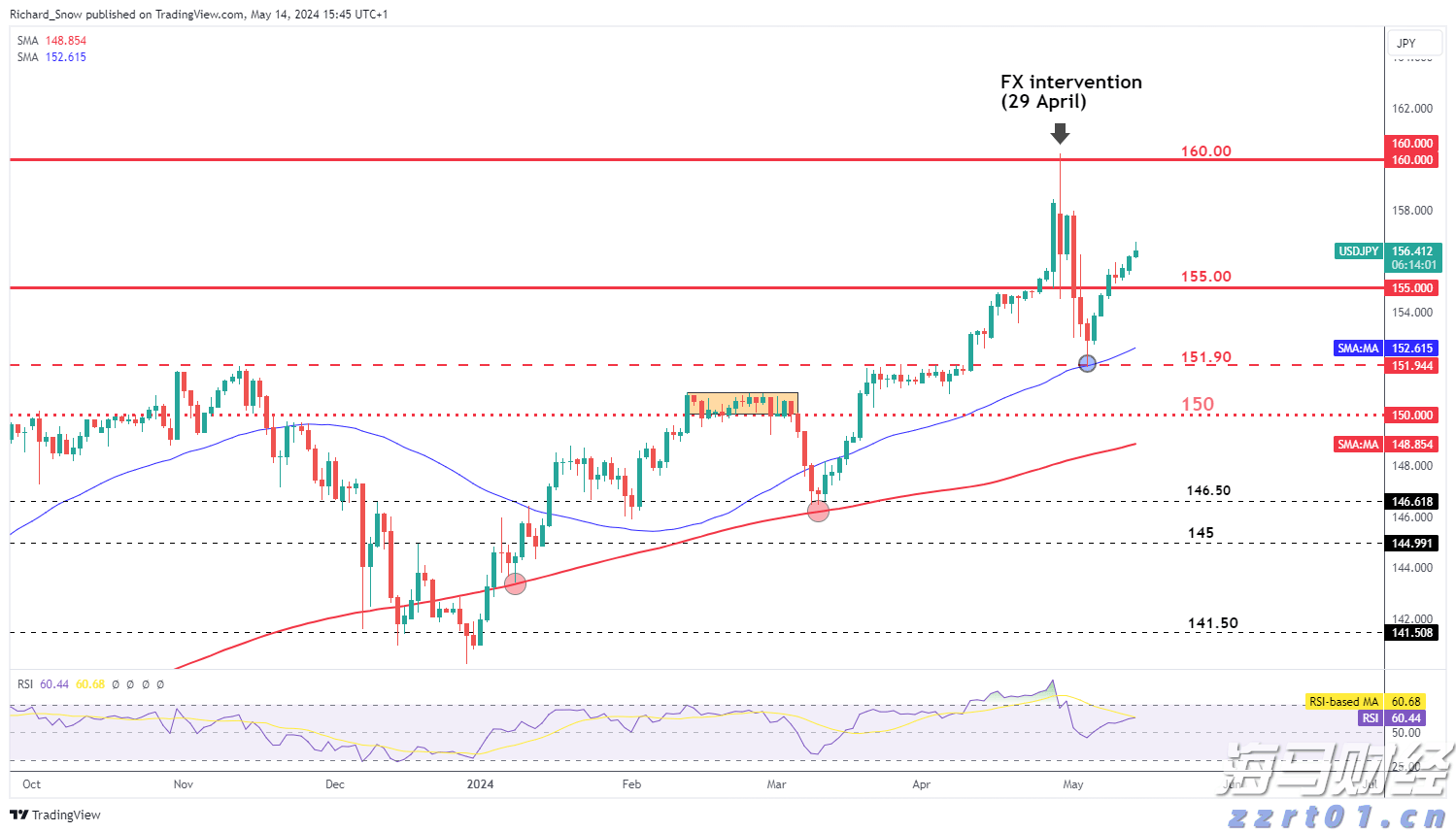 港股收盘(08.13) | 恒指收涨2.58% 科技、医药股全天强势 多只中报绩优股爆发