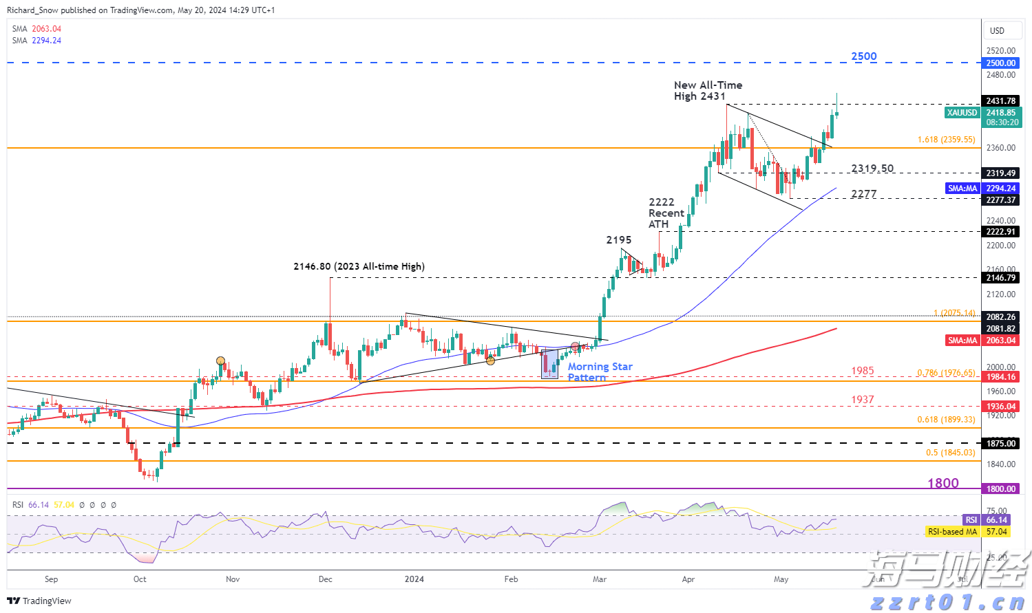 柳梧铁路金田跨平武高速特大桥首片T梁顺利架设