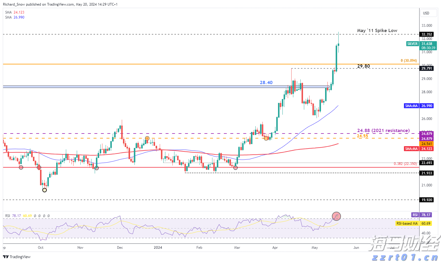柳梧铁路金田跨平武高速特大桥首片T梁顺利架设