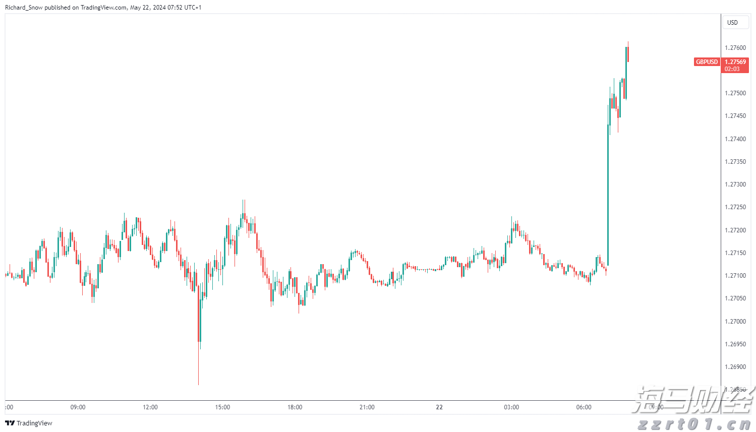 高考明天“热晴”开考 午后雷雨来“鼓劲”