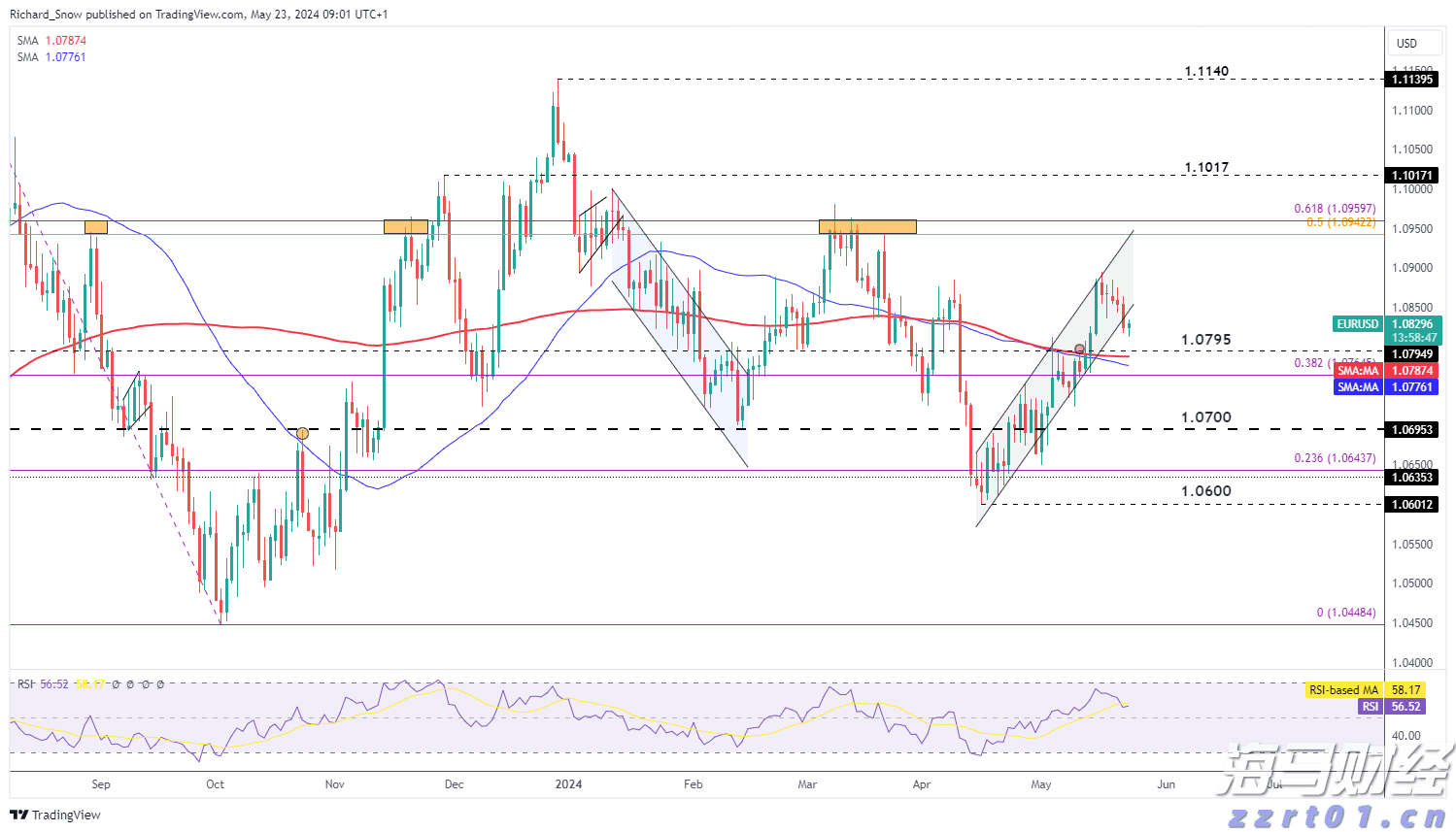 美国7月CPI即将公布！关税影响加大，通胀或加速上升