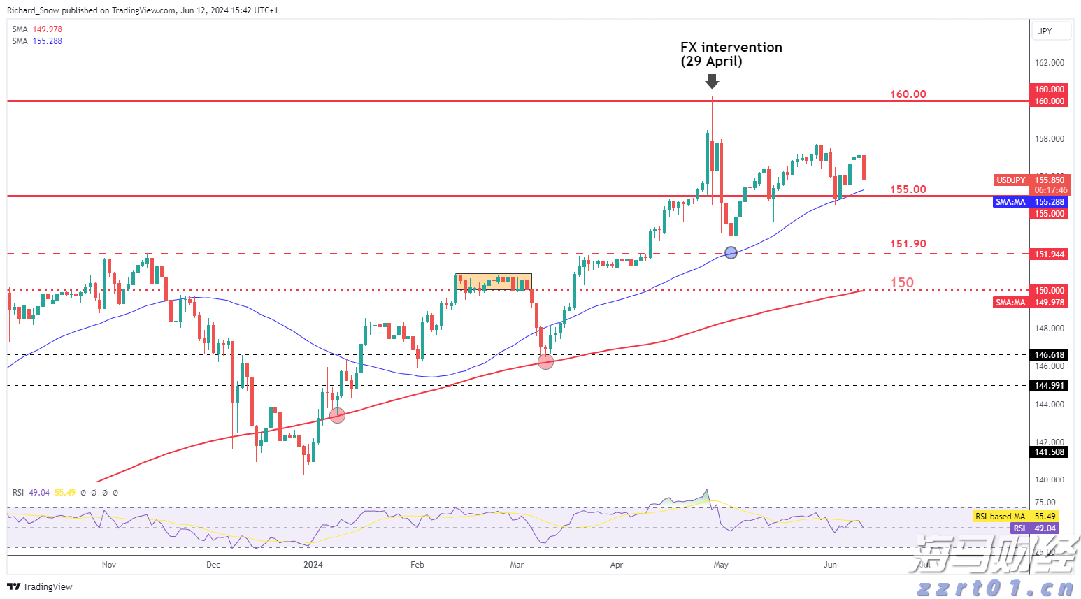 香港旅发局：7月访港旅客人数达到439万 同比增长12%