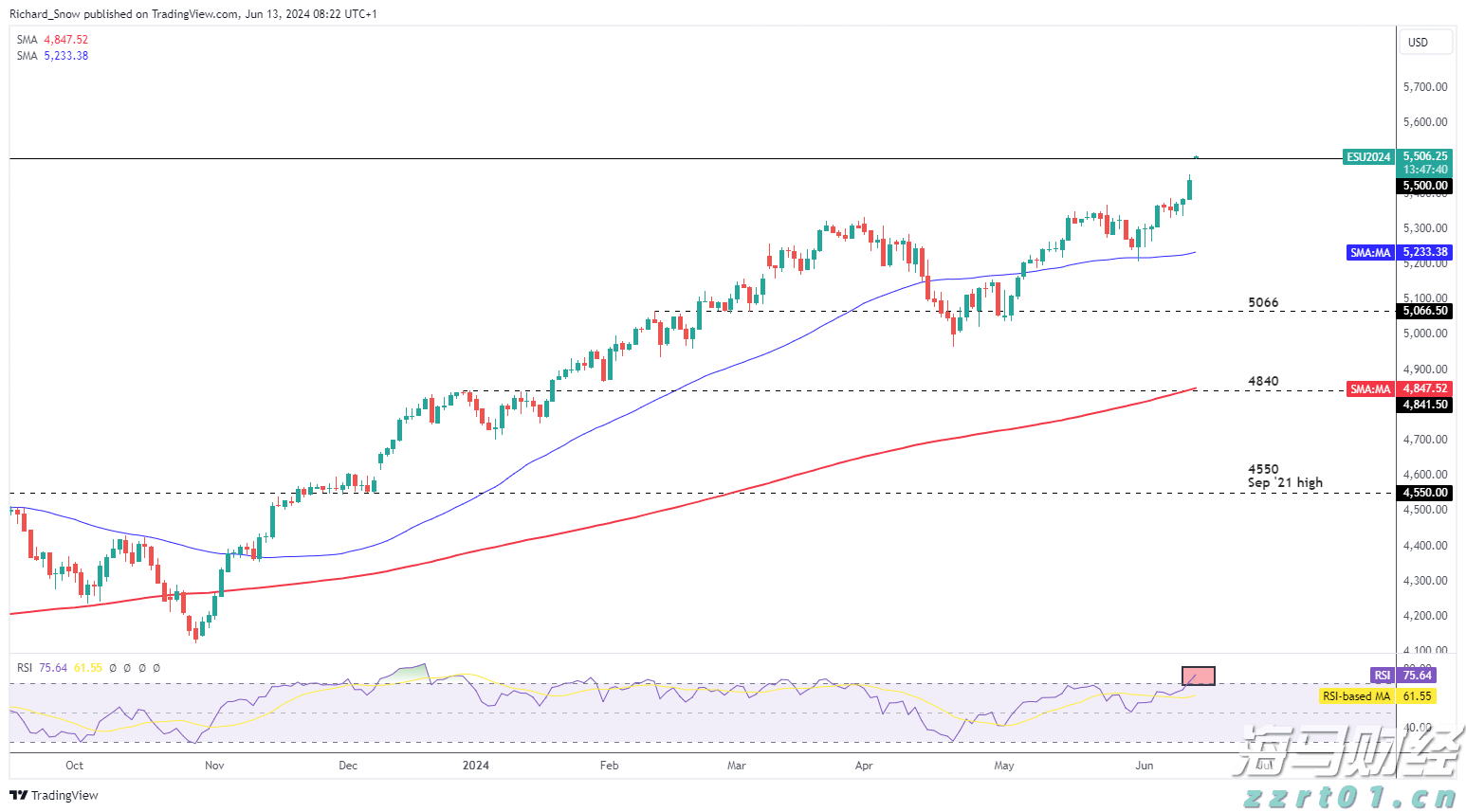 瑞银:全球股市短期整理 中期泡沫风险上升