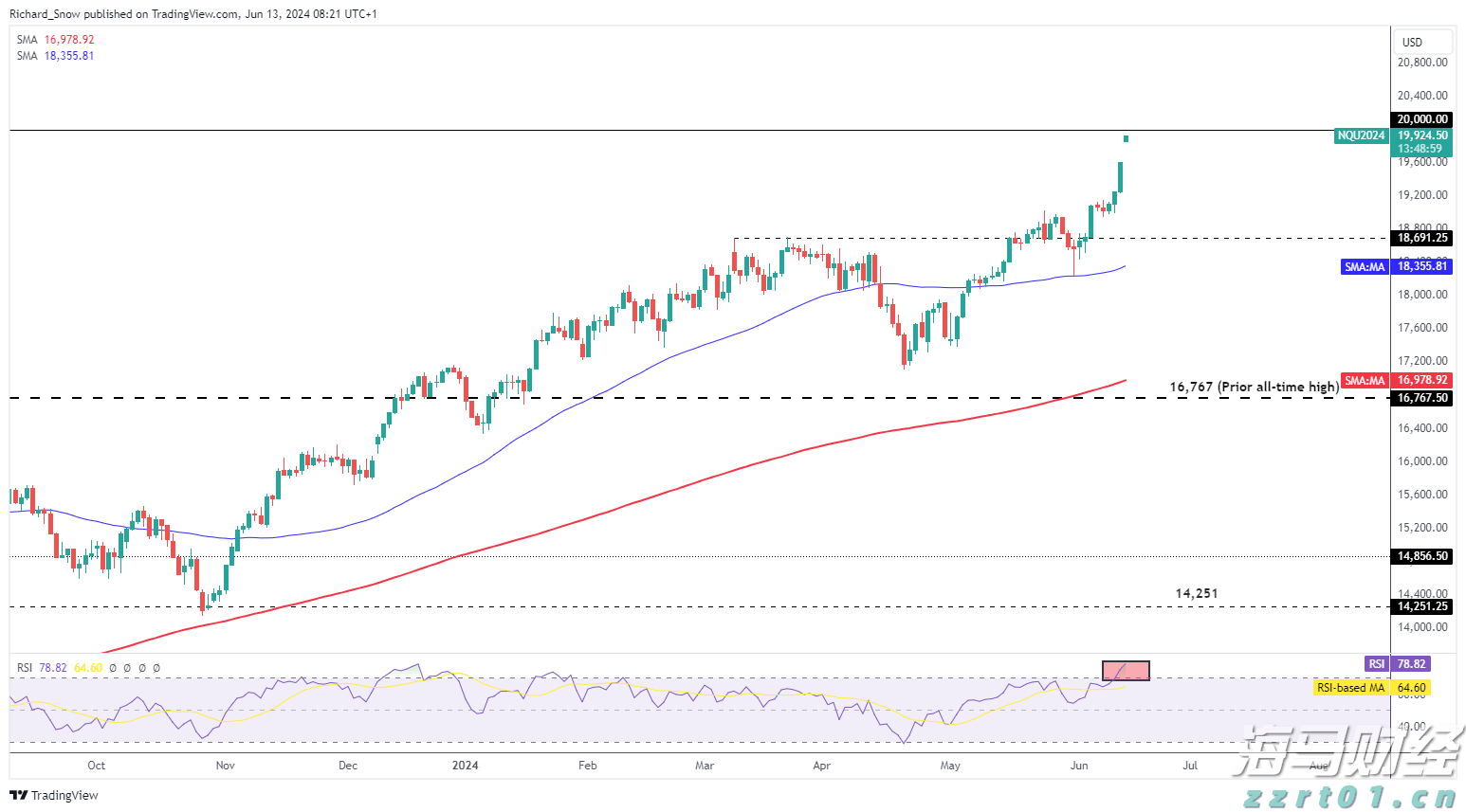 瑞银:全球股市短期整理 中期泡沫风险上升