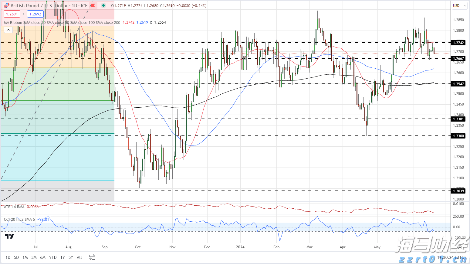 粤东西北地区唯一获奖地市！梅州获省级投资促进激励资金500万元