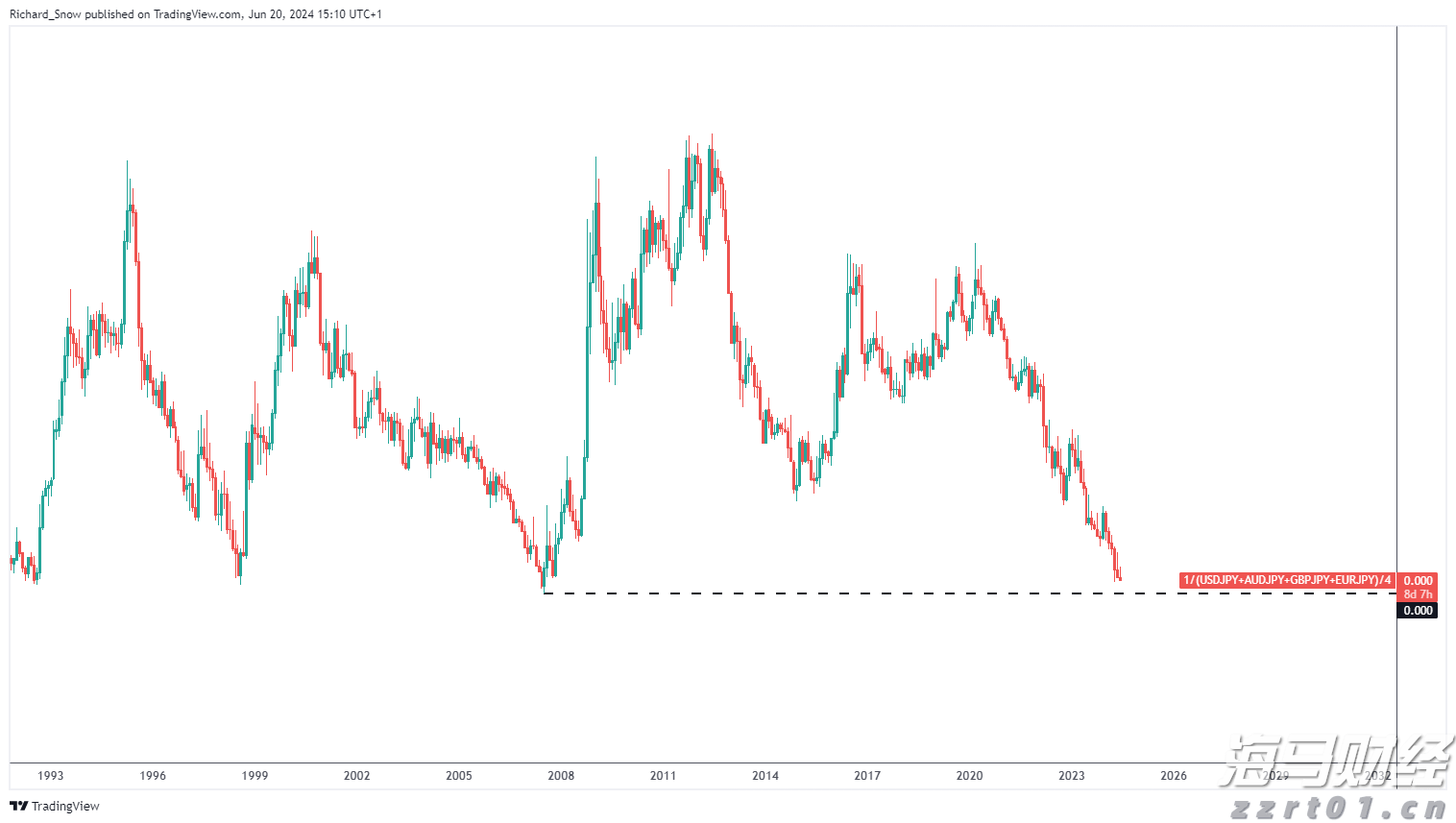 黄金：全球变局中的战略避险资产