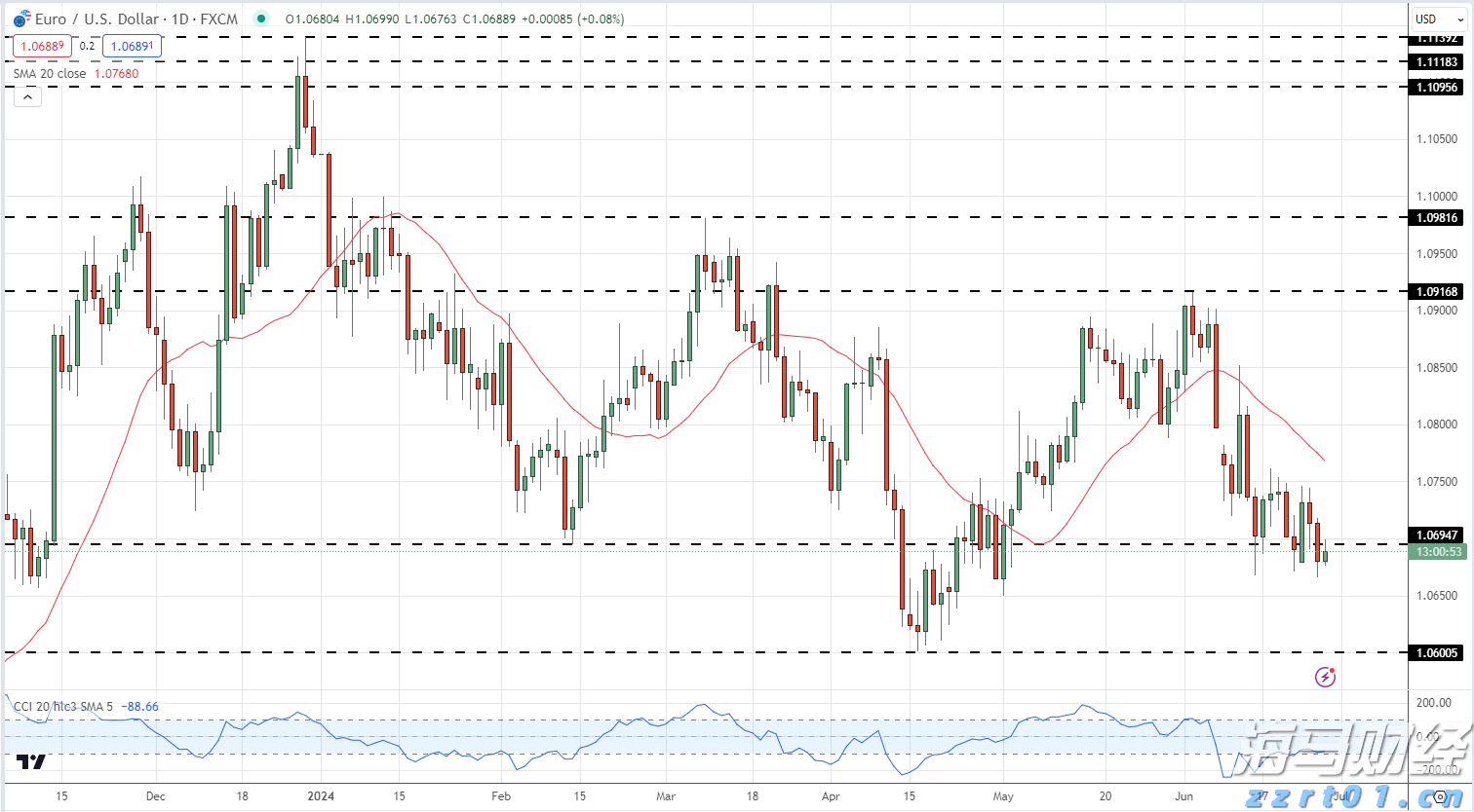 保险科技领域重要并购！Advent以25亿美元收购Sapiens(SPNS.US)