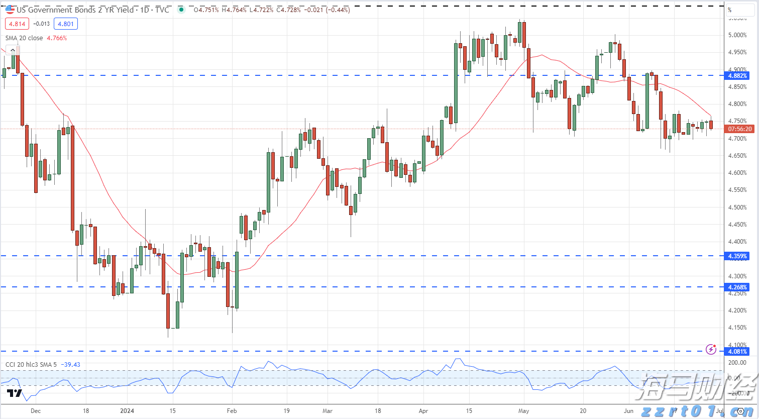 市领导到港北区开展乡村振兴调研等活动