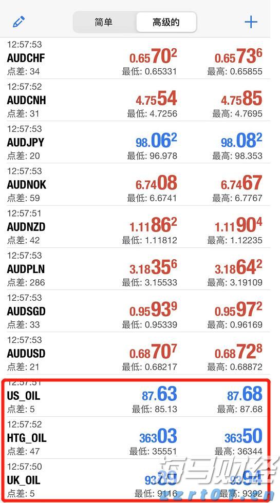 美国财政部长提议9月降息50个基点 期货市场预期极低