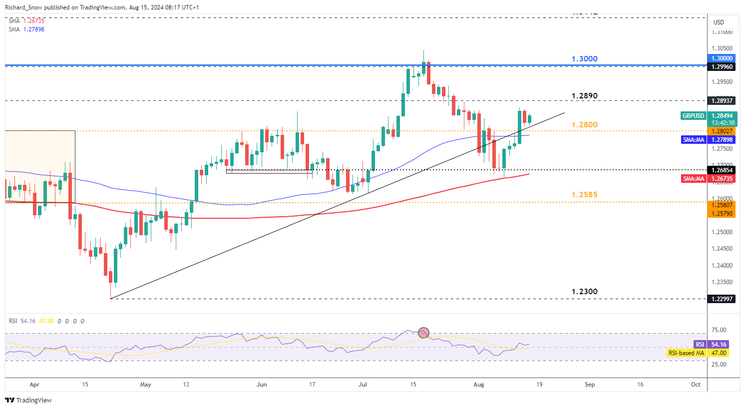 市领导到平南县走访慰问党员并开展调研