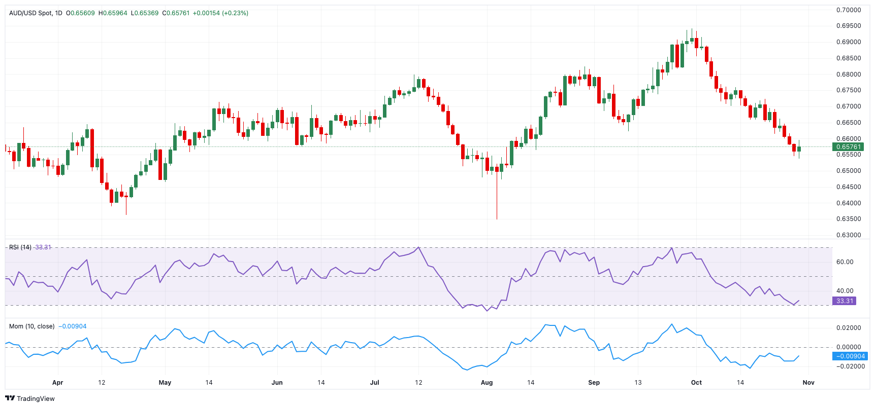 辽宁：向未成年人无底线营销食品违法犯罪行为“亮剑”