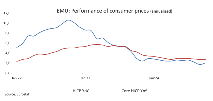 国家统计局:7月份规模以上工业增加值同比实际增长5.7%