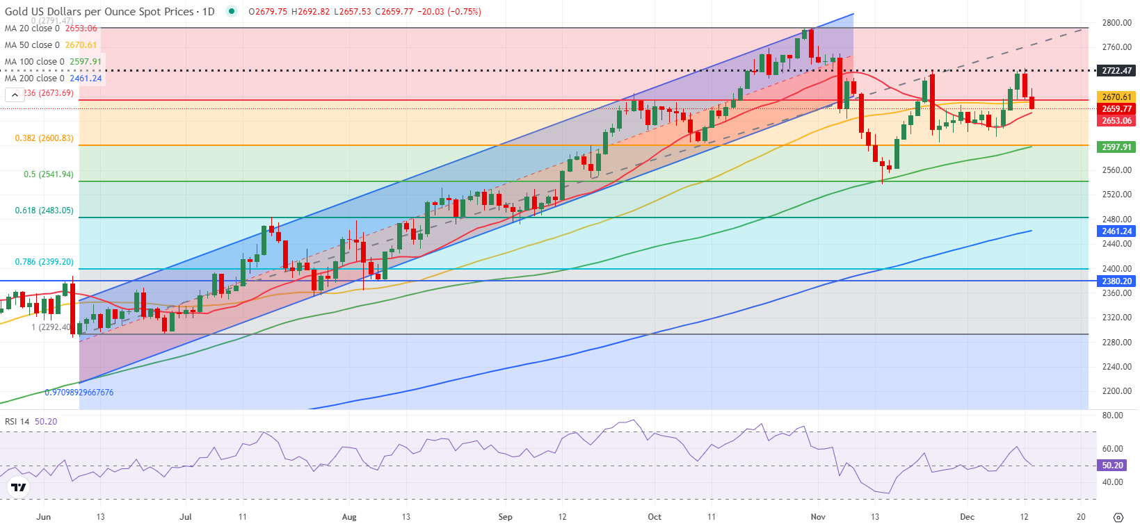 欧盟对俄原油精炼产品进口禁令将于明年一月生效,柴油市场得到缓解