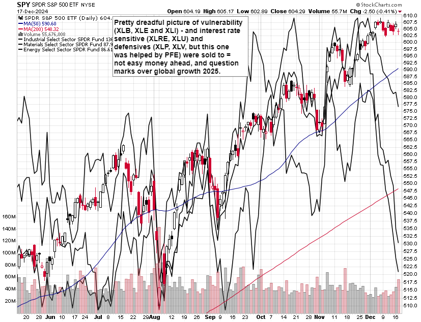 兴业证券：A股市场新高，各类资金动向如何？