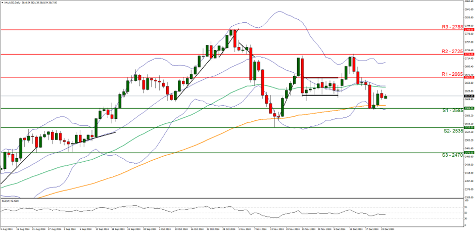 高盛首席策略师发出警告:美国股市可能低估关税影响,建议跨市场投资